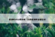 欧洲杯2018积分榜（18年欧洲杯全部比分）