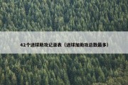 42个进球助攻记录表（进球加助攻总数最多）