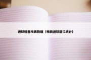 进球机器梅西数据（梅西进球部位统计）