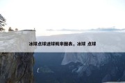 冰球点球进球概率图表，冰球 点球