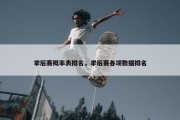 季后赛概率表排名，季后赛各项数据排名