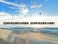 欧洲杯预选赛积分榜图表（欧洲杯预选赛积分规则）
