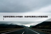 东部季后赛排位分析图表（东部季后赛排位分析图表最新）