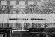 数据更好足球球员排名，足球球员数据统计