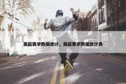 英超赛季数据统计，英超赛季数据统计表