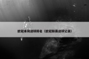 欧冠本周进球排名（欧冠联赛进球记录）