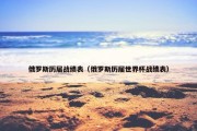 俄罗斯历届战绩表（俄罗斯历届世界杯战绩表）