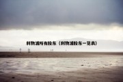 利物浦所有股东（利物浦股东一览表）
