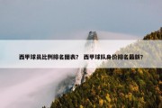 西甲球员比例排名图表？ 西甲球队身价排名最新？