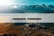 中超目前成绩表（中超联赛成绩表）