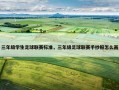 三年级学生足球联赛标准，三年级足球联赛手抄报怎么画