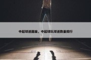 中超球迷图案，中超球队球迷数量排行