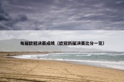 每届欧冠决赛成绩（欧冠历届决赛比分一览）