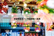 中超排名之一，中超排名一览表
