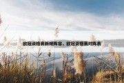 欧冠资格赛新规阵容，欧冠资格赛对阵表