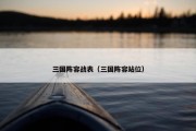 三国阵容战表（三国阵容站位）