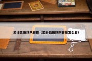 累计数据球队赛程（累计数据球队赛程怎么看）