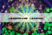 22赛季西甲球队分布图？ 21赛季西甲赛程？