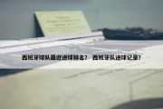 西班牙球队最近进球排名？ 西班牙队进球记录？