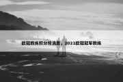 欧冠教练积分榜消息，2021欧冠冠军教练