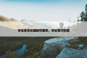 季后赛现状图解析图表，季后赛对照图