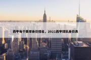 西甲每个赛季身价排名，2021西甲球队身价表