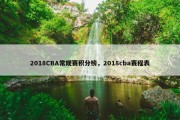 2018CBA常规赛积分榜，2018cba赛程表
