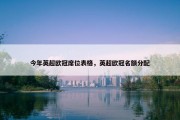 今年英超欧冠席位表格，英超欧冠名额分配