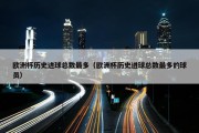 欧洲杯历史进球总数最多（欧洲杯历史进球总数最多的球员）