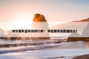 季后赛失望球员排行表？ 季后赛球员数据统计？
