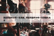 英超历届积分榜一览表图，英超历届积分榜一览表图片大全