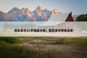 厄瓜多尔20岁英超小将，厄瓜多尔球员名单