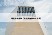 增能教练曼联（曼联历任教练一览表）
