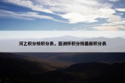 河乙积分榜积分表，亚洲杯积分榜最新积分表