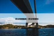 积分榜规图表（积分榜规则）