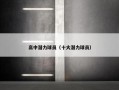 高中潜力球员（十大潜力球员）
