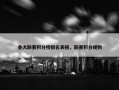 各大联赛积分榜排名表格，联赛积分规则