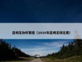 昆明足协杯赛程（2020年昆明足球比赛）