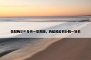 英超历年积分榜一览表图，历届英超积分榜一览表