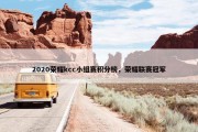 2020荣耀kcc小组赛积分榜，荣耀联赛冠军