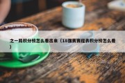 之一局积分榜怎么看出来（18强赛赛程表积分榜怎么看）