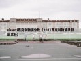 shanxi西交利物浦分数（2021西交利物浦录取最高分）