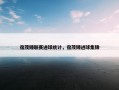 宿茂臻联赛进球统计，宿茂臻进球集锦