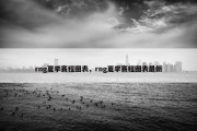 rng夏季赛程图表，rng夏季赛程图表最新